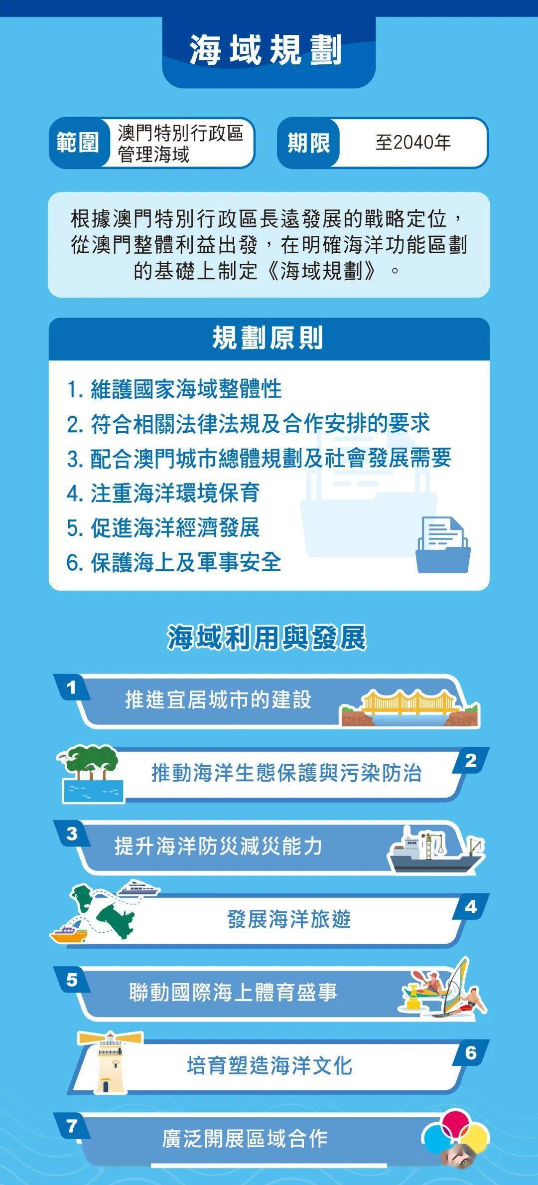 青年之声 第7页